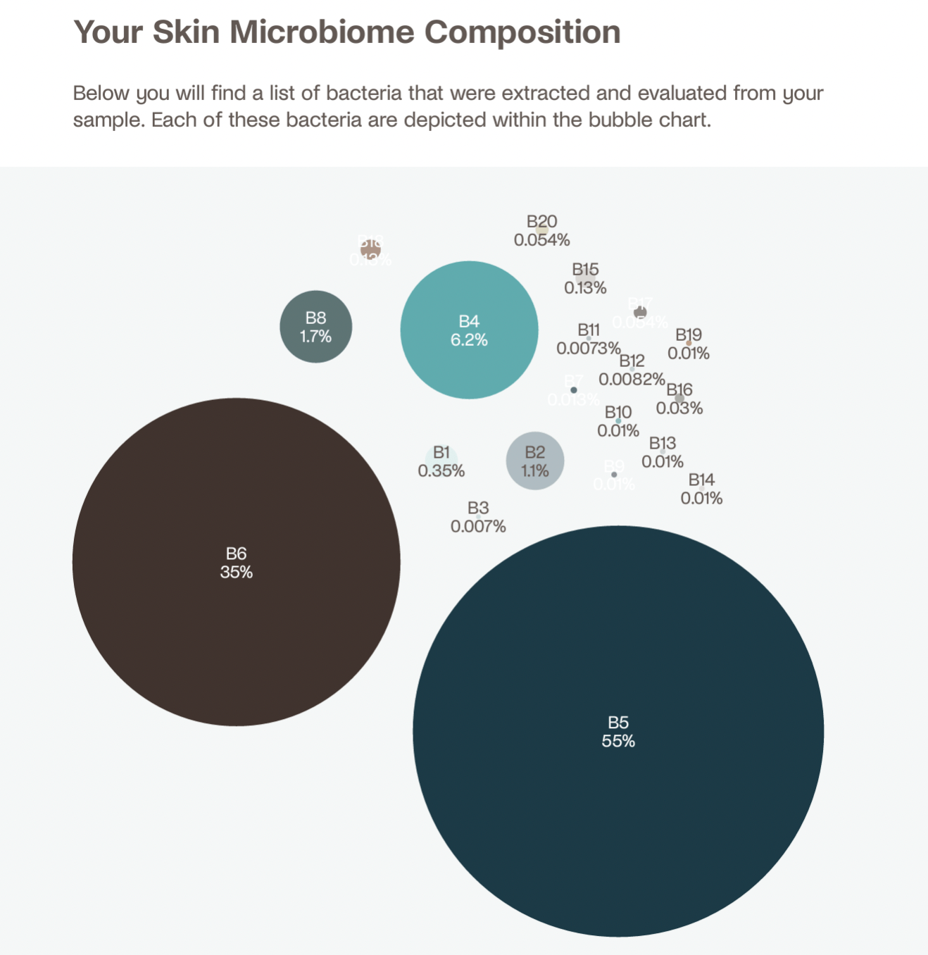 Skin Health Testing Kit - LaFlore