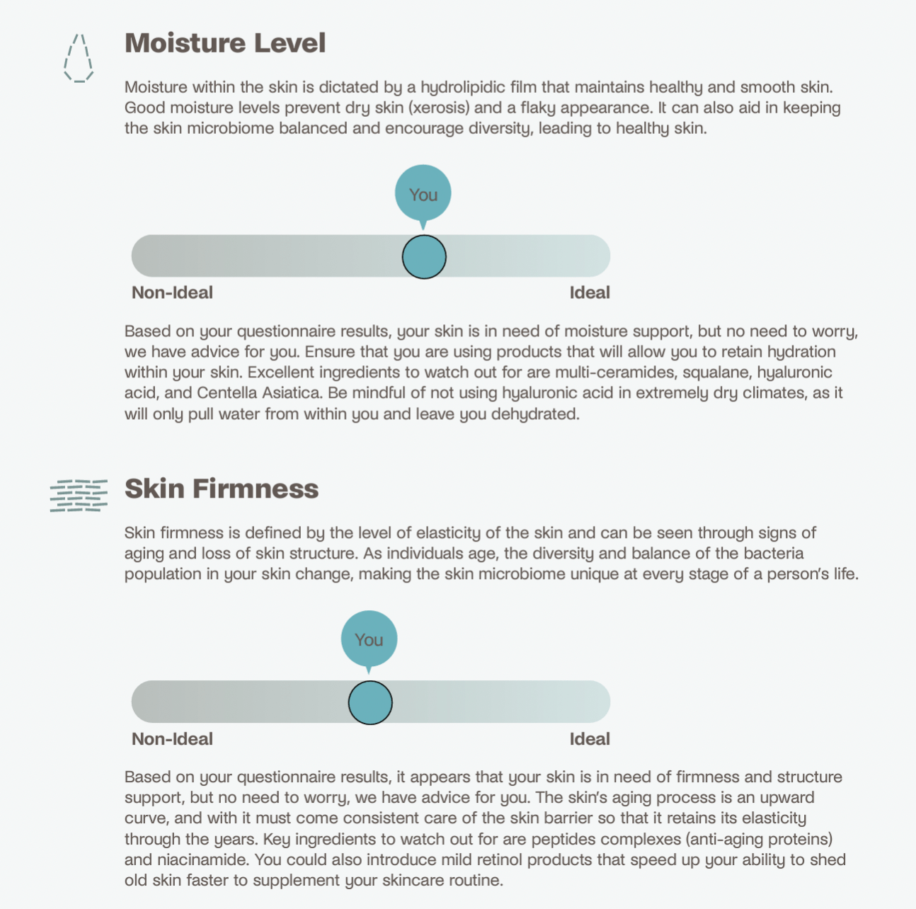 Skin Health Testing Kit - LaFlore
