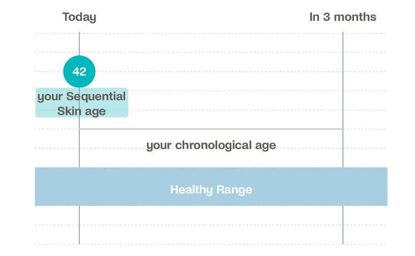 Skin Health Testing Kit - LaFlore