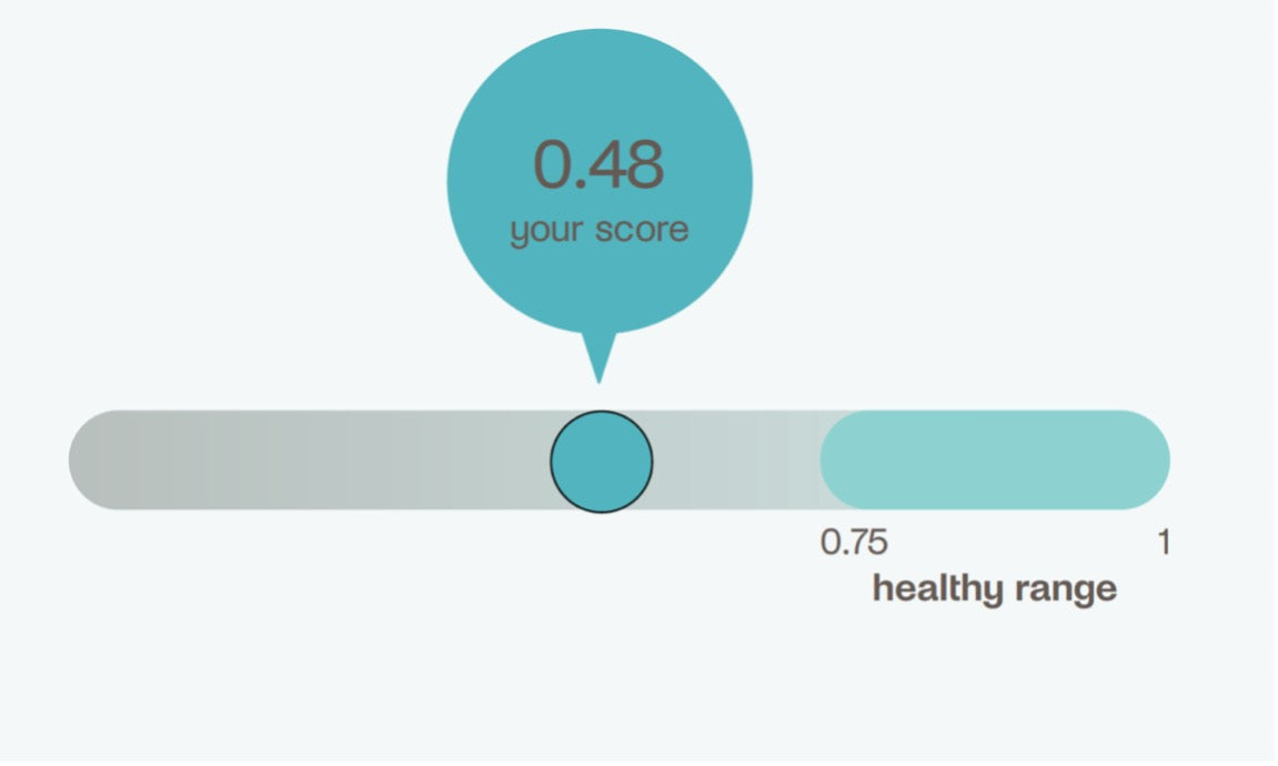 skin microbiome profile.jpg__PID:edfa4cb8-df82-4d59-b2a1-65b4facea6ca