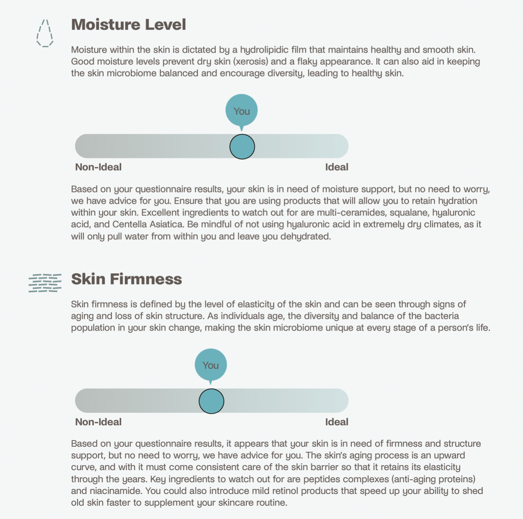 Skin Health Testing Kit - LaFlore